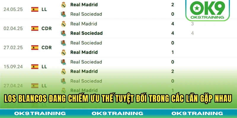 Los Blancos đang chiếm ưu thế tuyệt đối trong các lần gặp nhau